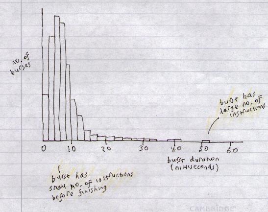 processes-and-scheduling