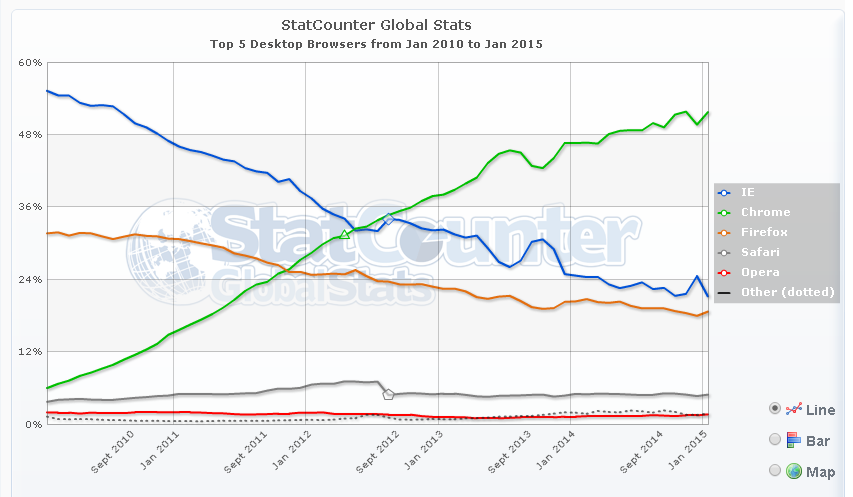 How Microsoft Windows came to dominate PC operating systems